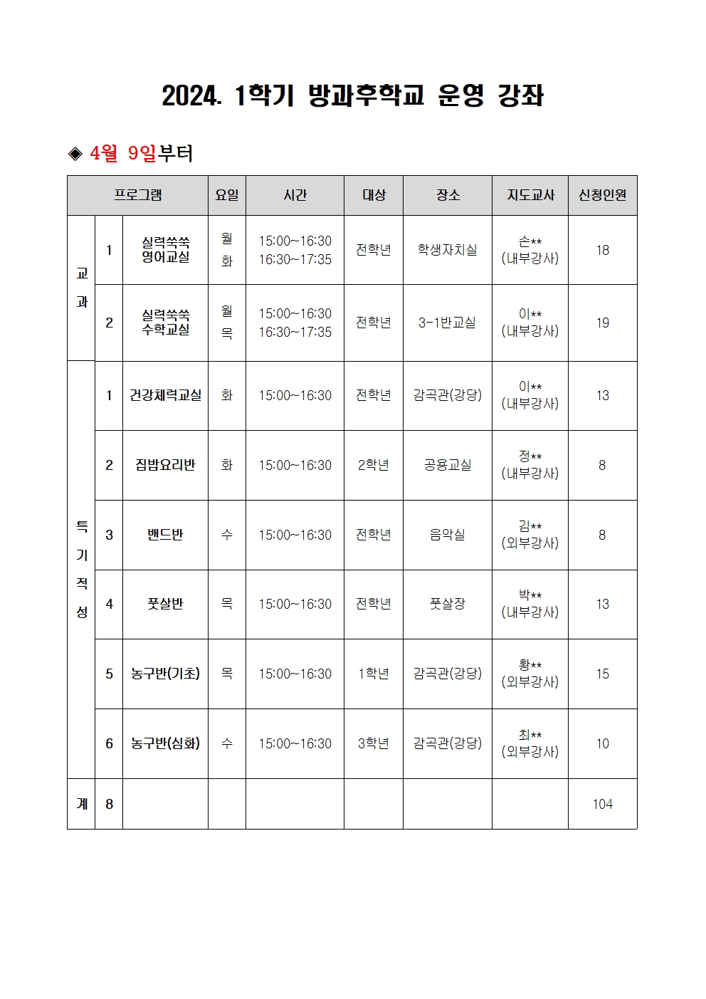 2024. 1학기 방과후학교 운영 강좌