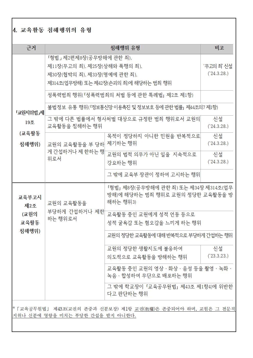 2024. 가정통신문(학부모를 위한 2024.교육활동침해 예방 연수)003