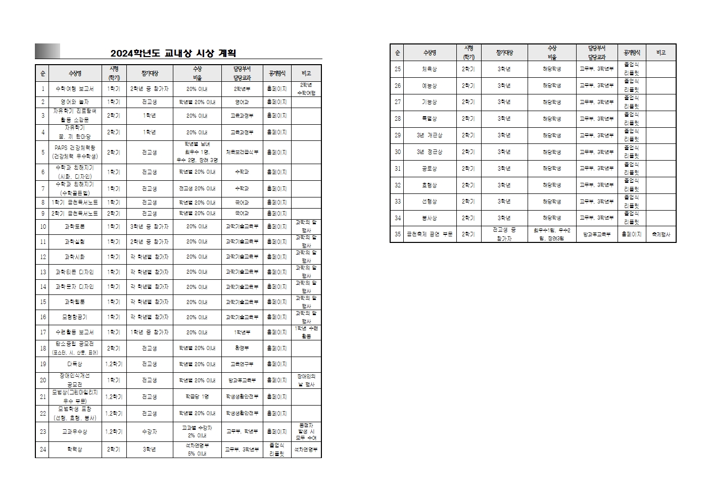 2024. 교내상 시상 계획