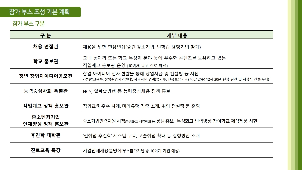 충청북도교육청 중등교육과_붙임1. 2024 고졸인재일자리채용엑스포 행사계획(안).pdf_page_6