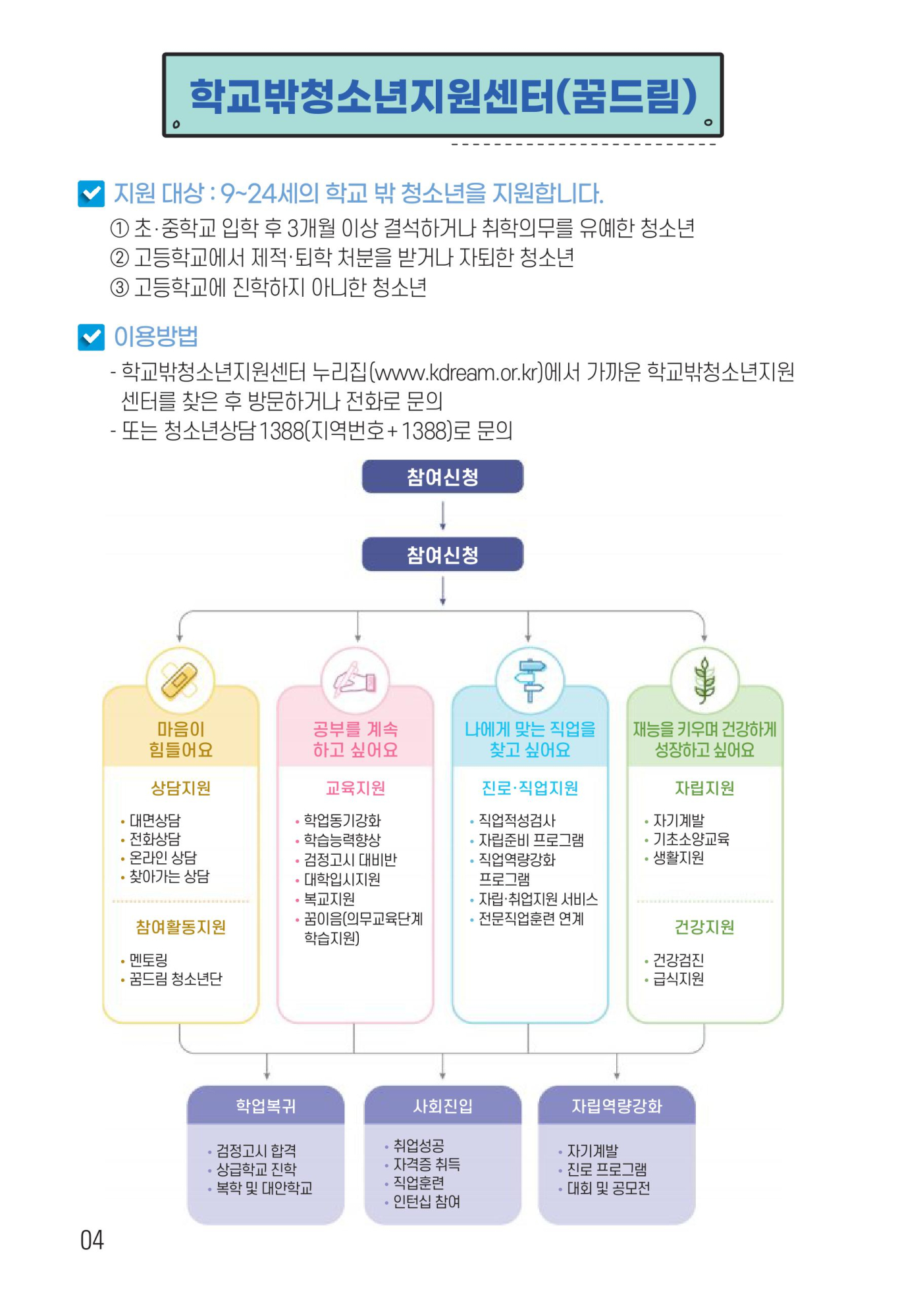 충청북도교육청 인성시민과_2024. 학교밖청소년 지원 안내서-이미지-3