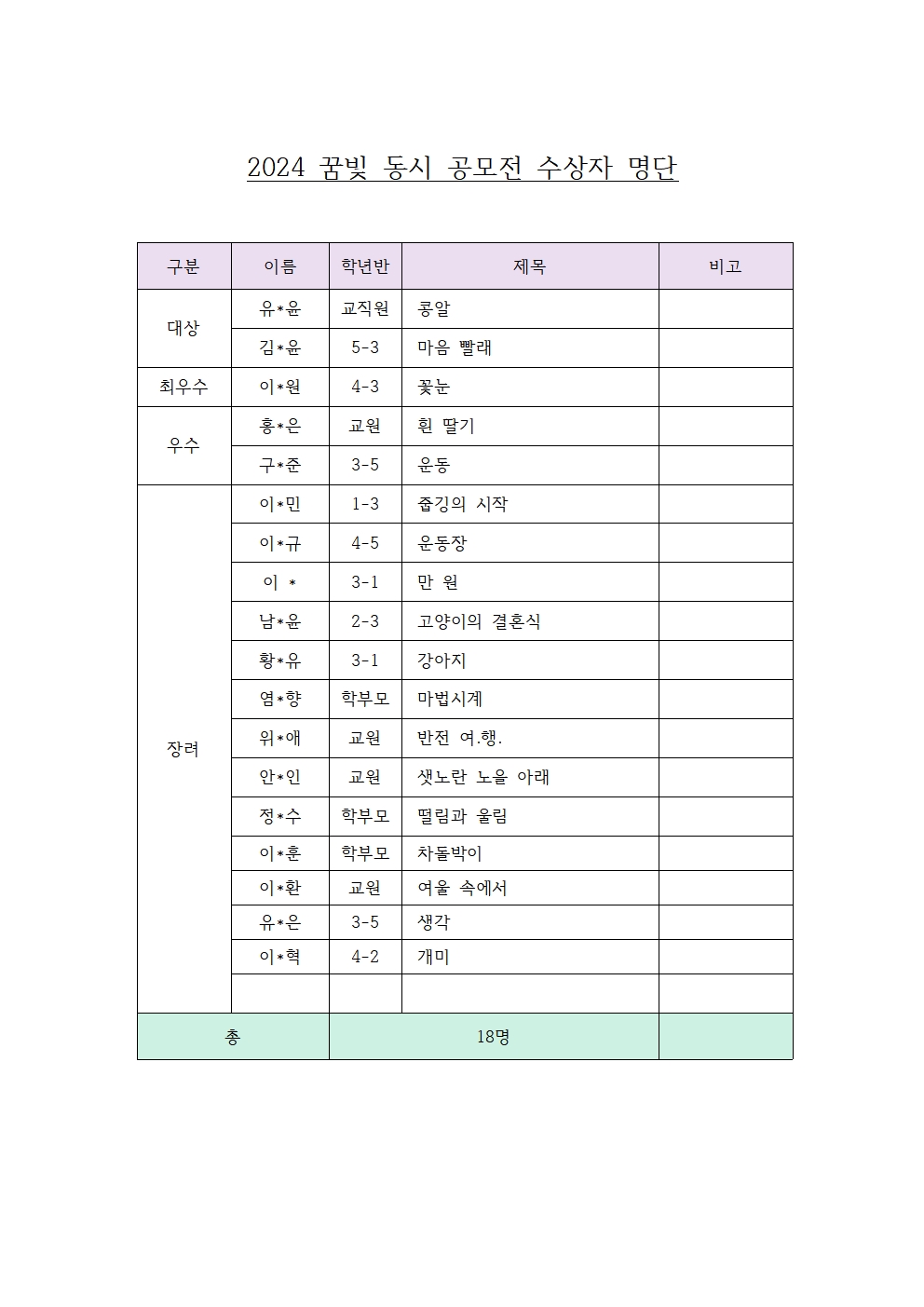 2024 꿈빛 동시 공모전 수상자 명단(게시용)001