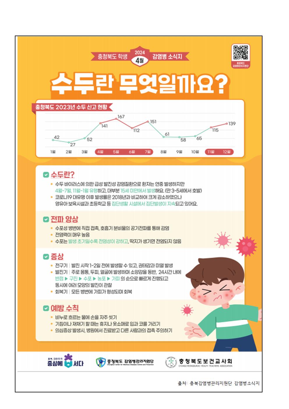 수두 발생 예방 안내 가정통신문002