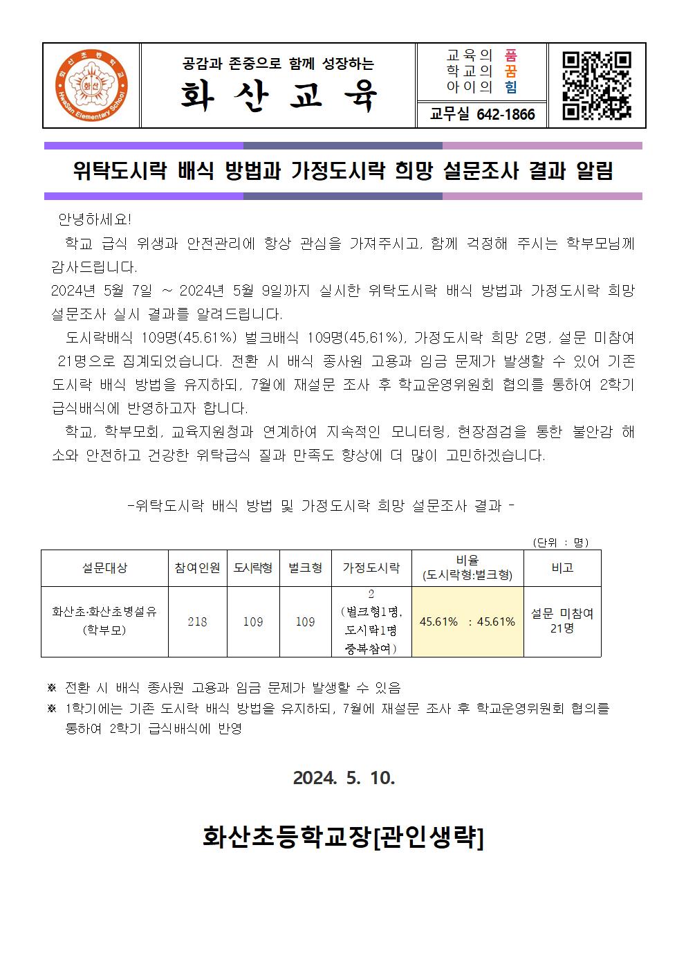 위탁급식배식 방법 및 가정도시락 희망조사결과 알림(화산초)001