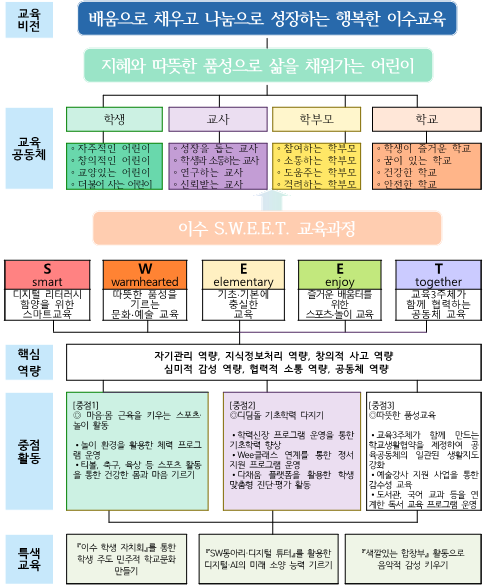 교육목표2_1