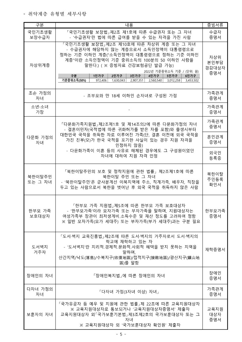 2024. 꿈의 무용단 신규단원 모집 공고문(최종)_5