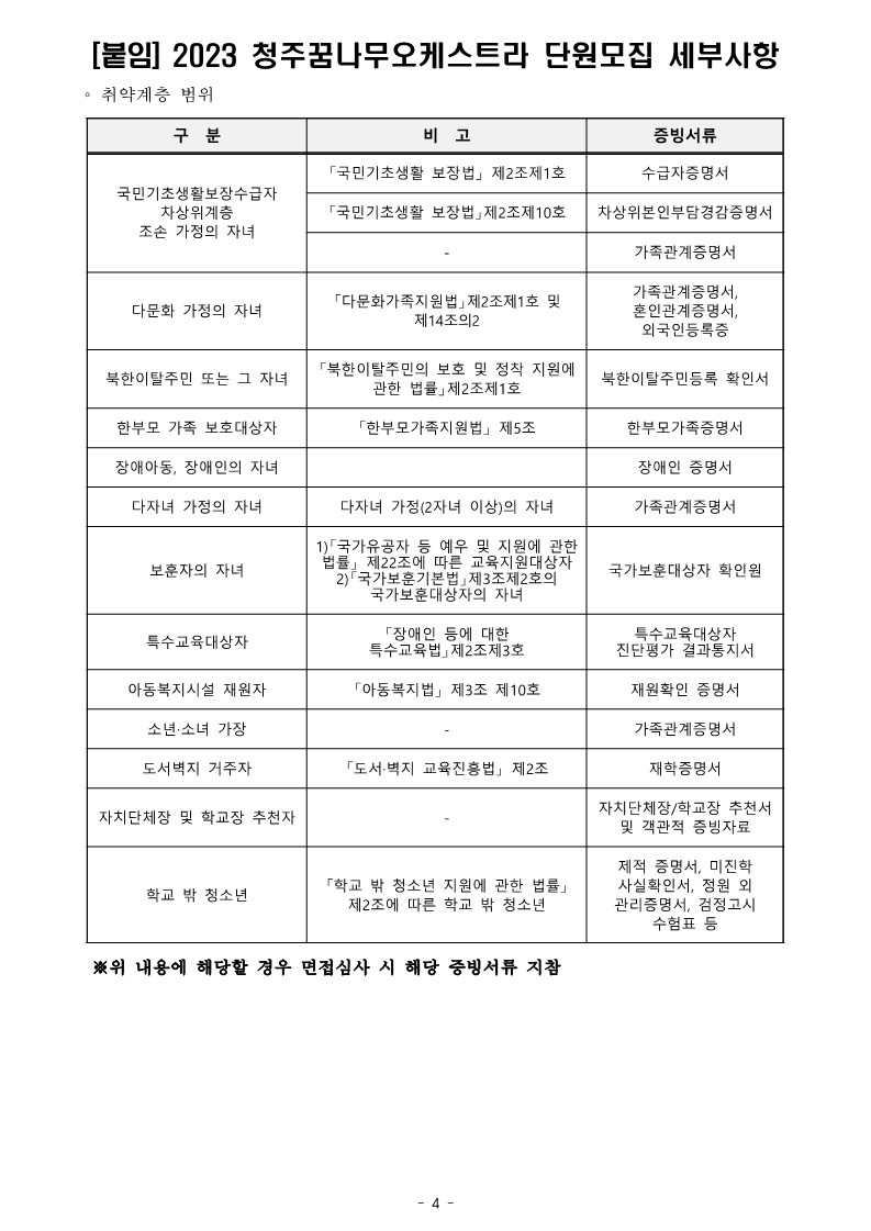 2024. 꿈의 무용단 신규단원 모집 공고문(최종)_4