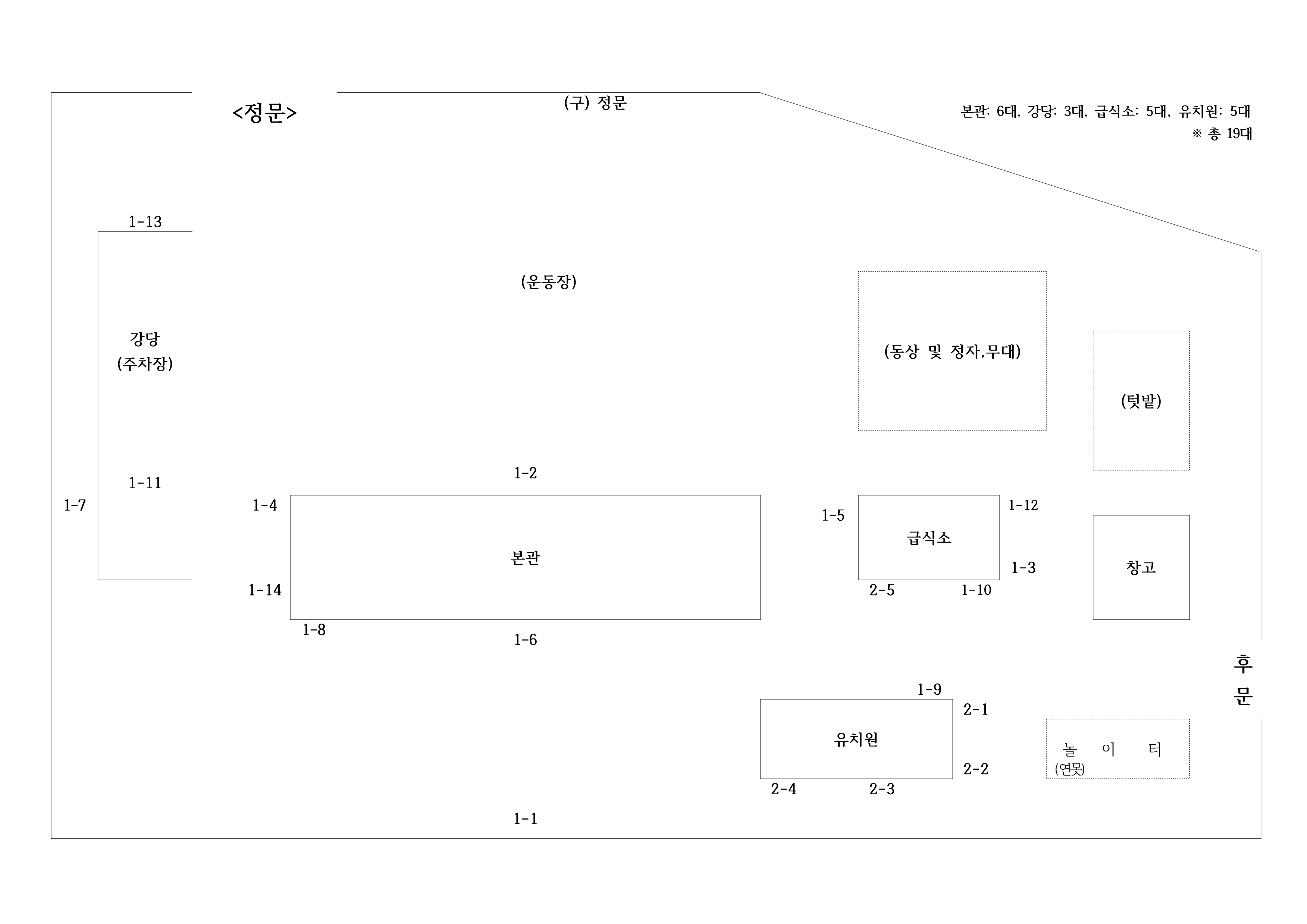 CCTV 배치도