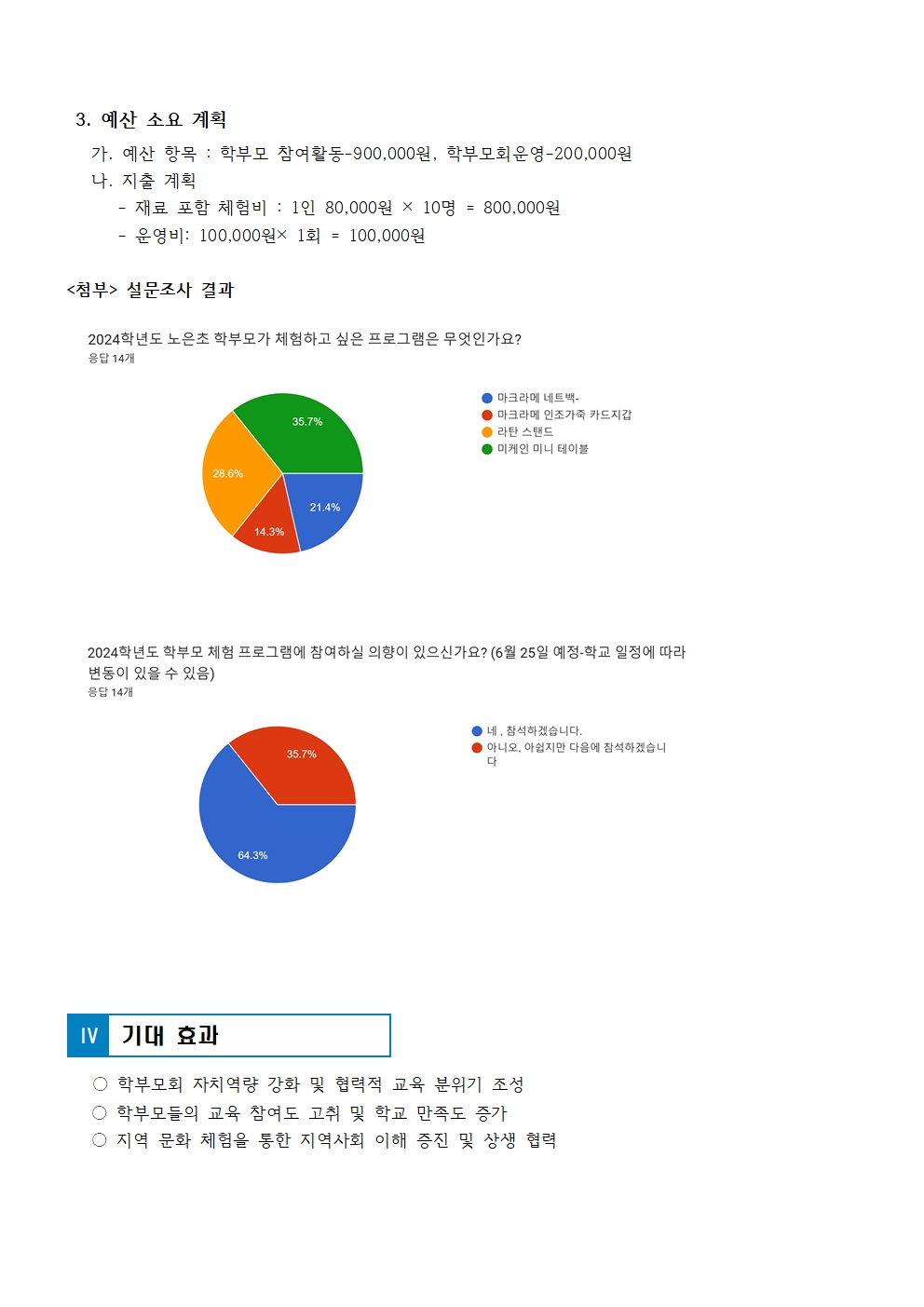 2024. 노은초 학부모회 교육 프로그램 운영 계획002