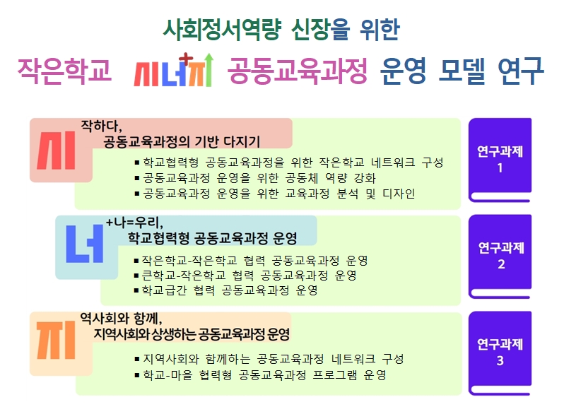 시너지 개요(1)