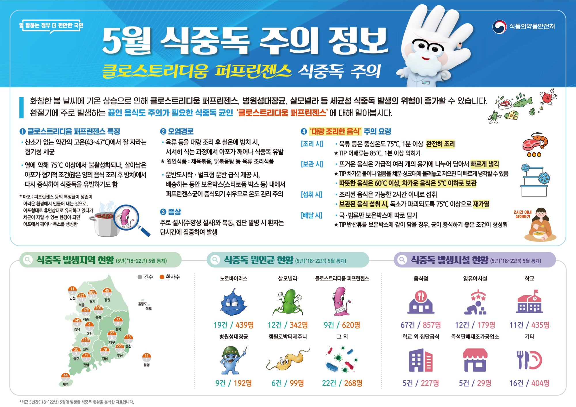 충청북도교육청 체육건강안전과_식중독 주의 정보 알림(24년 5월)