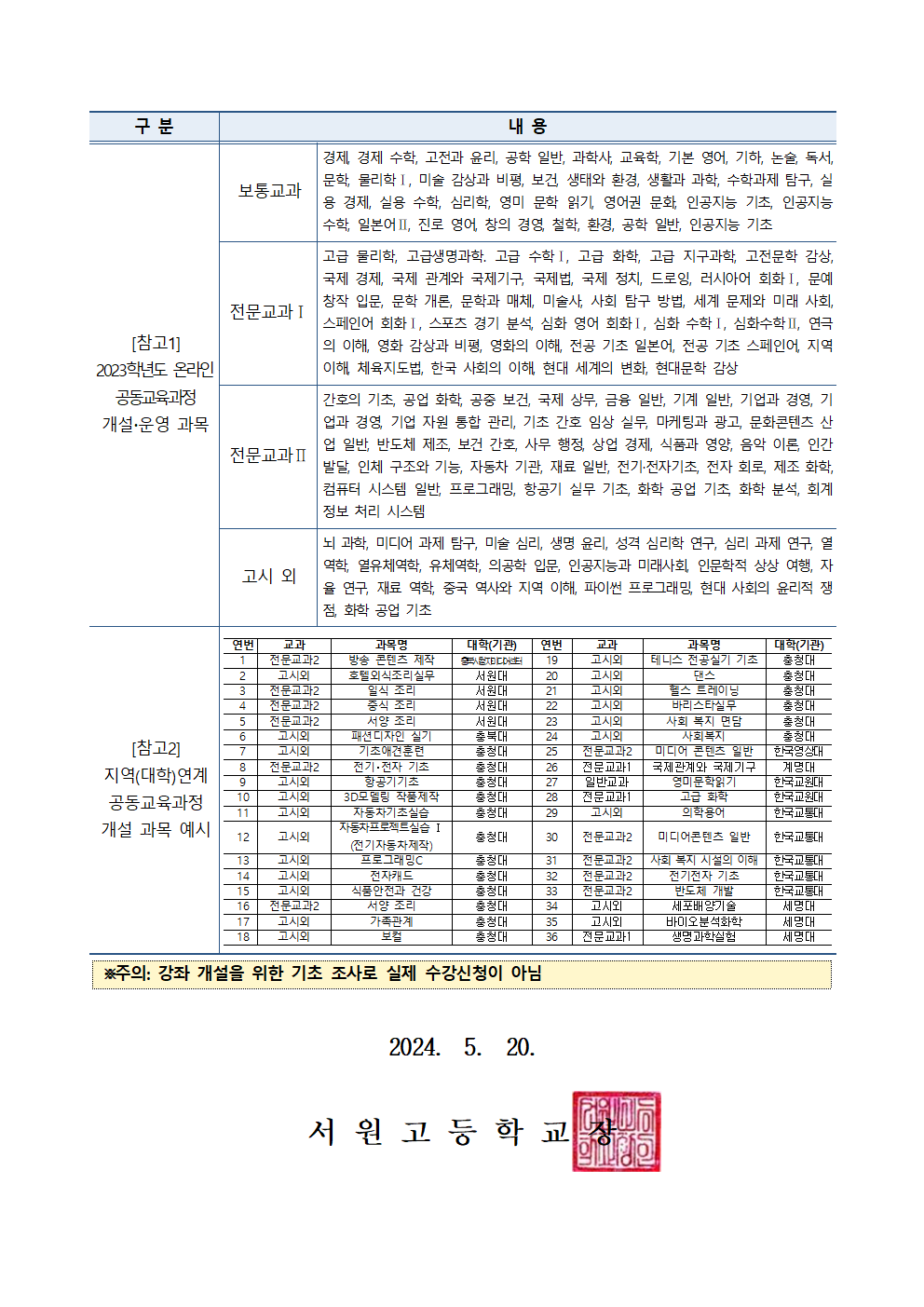 2024 여름학기 온라인 및 지역(대학)연계 공동교육과정 개설 과목 수요조사002