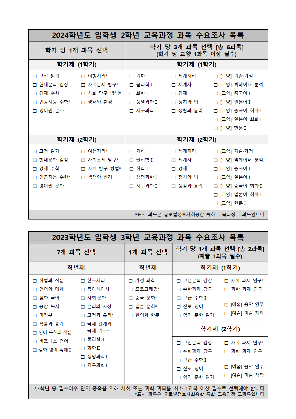 2025 교육과정 편성을 위한 교육과정 수요조사 실시 안내 가정통신문002