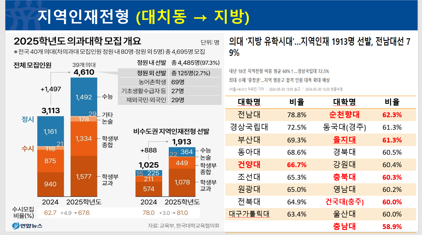 지역인재전형