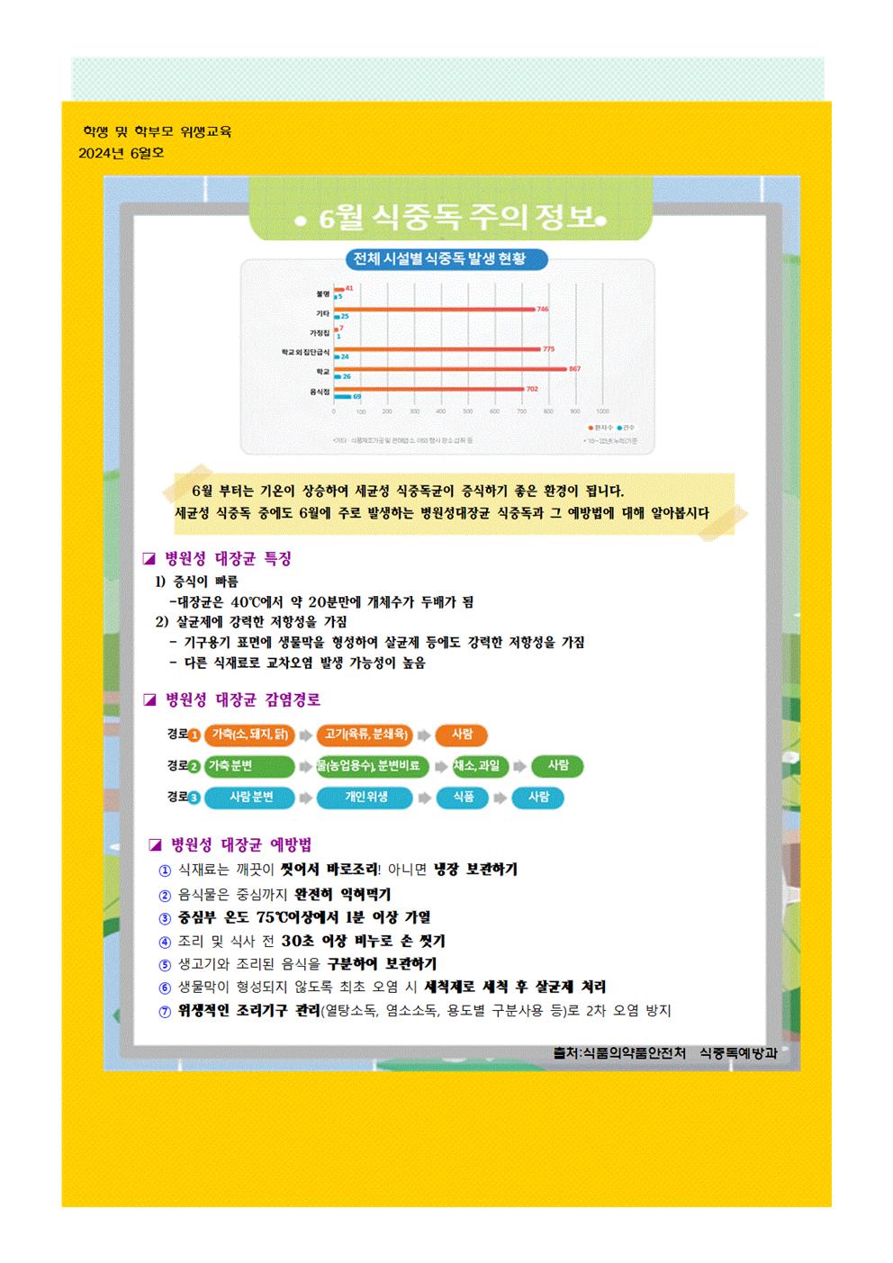 신송초등학교_6월 영양식생활교육자료005