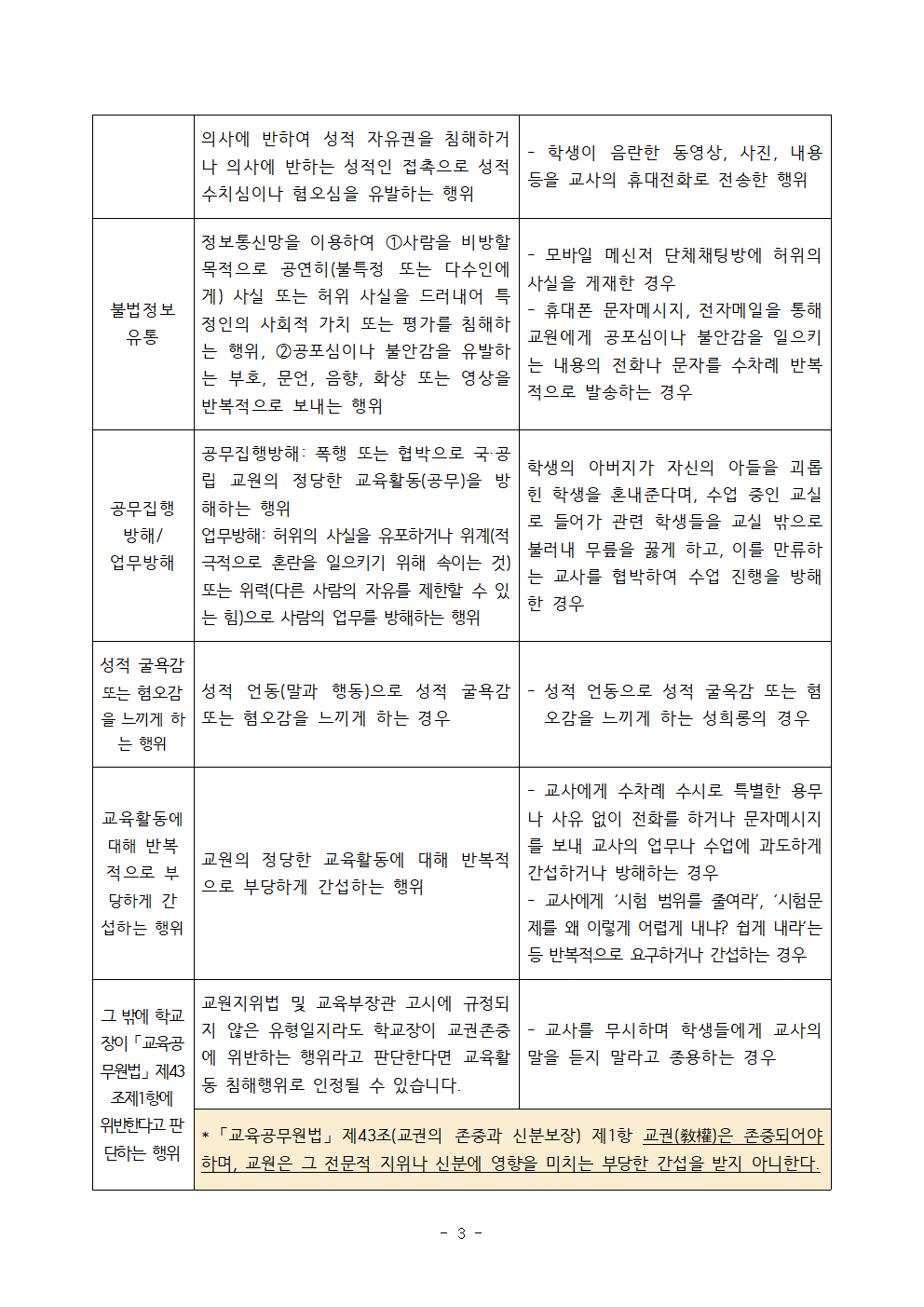 교육활동 침해예방 학부모 교육자료003