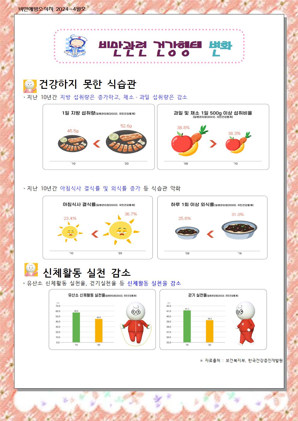 4월 비만예방 소식지