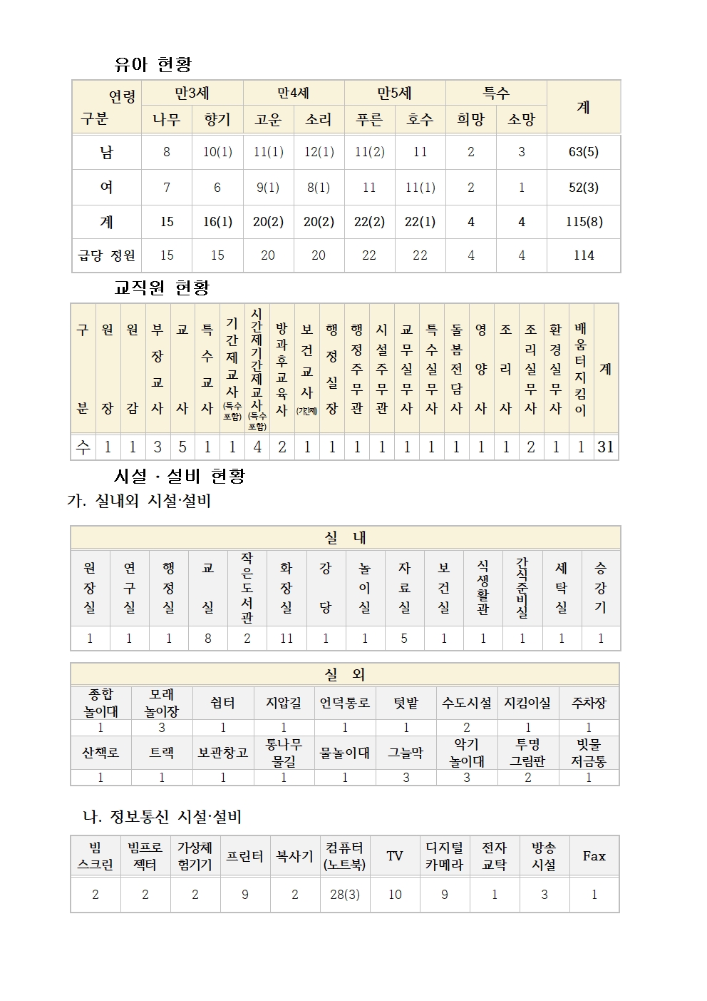 2024. 유치원 현황소개001