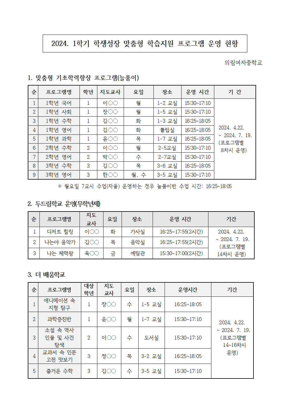 2024. 1학기 학생성장 맞춤형학습지원 프로그램 운영 현황001