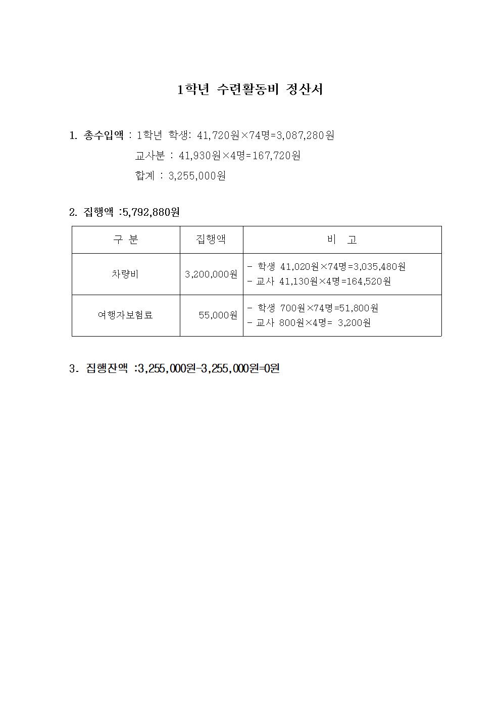 1학년 수련활동비 정산서(1)001