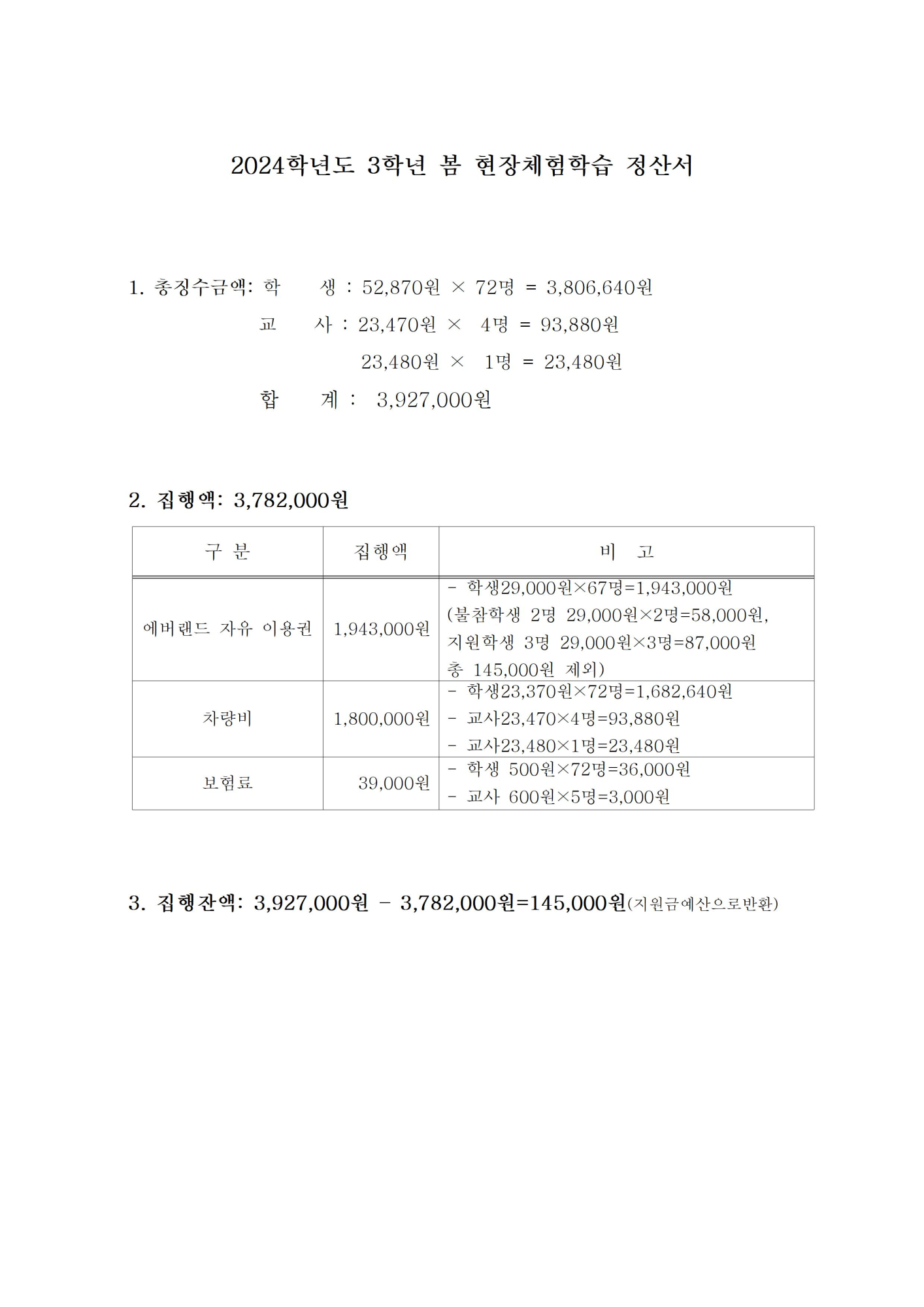 2024학년도 3학년 봄 현장체험 학습비 정산서001