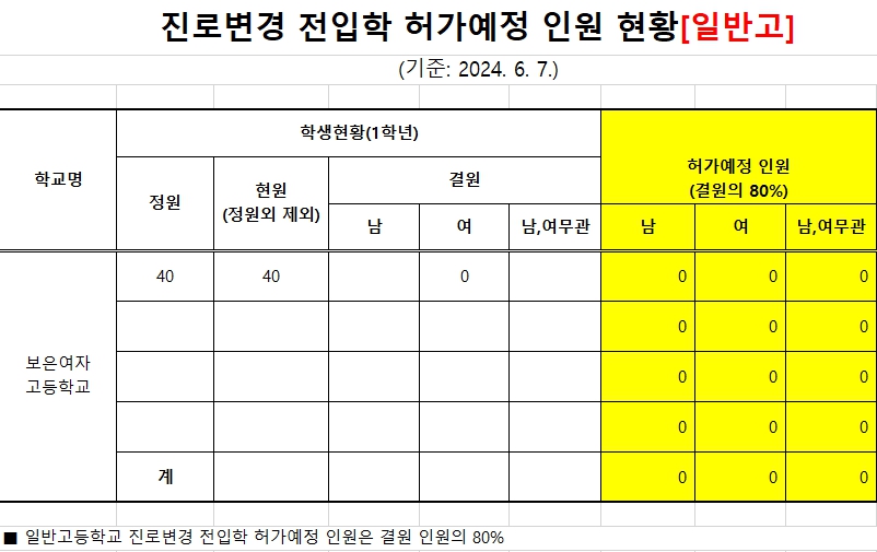 2024. 상반기 진로변경 전입학 허가예정 인원 현황