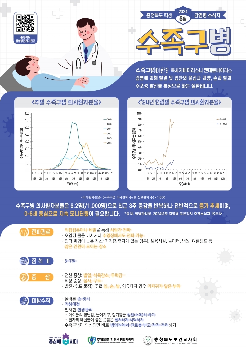 6월 감염병예방소식지(수족구병).pdf_page_1