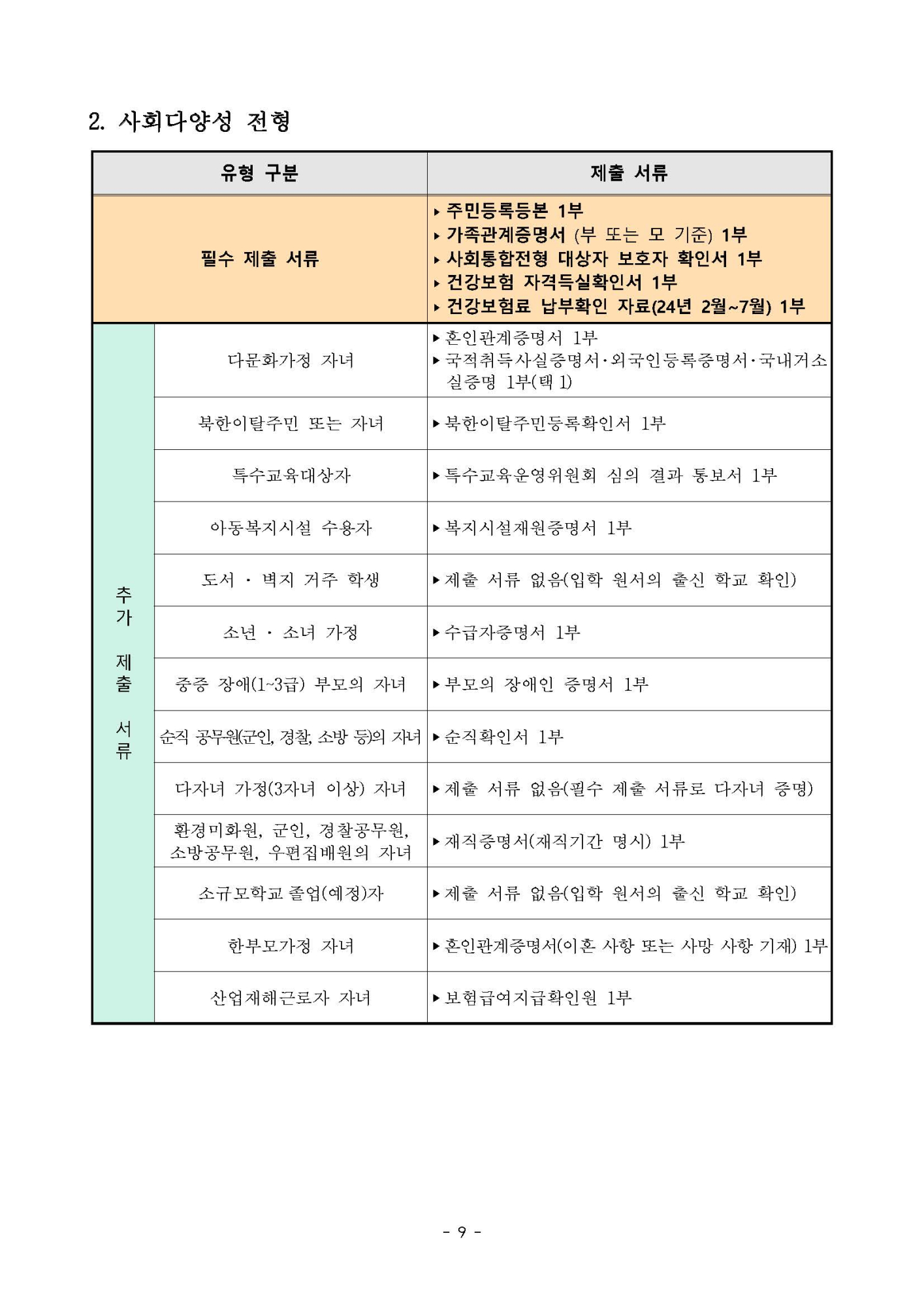 2025학년도 충북과학고등학교 입학전형 요강(0605수정_보훈대상)_페이지_09