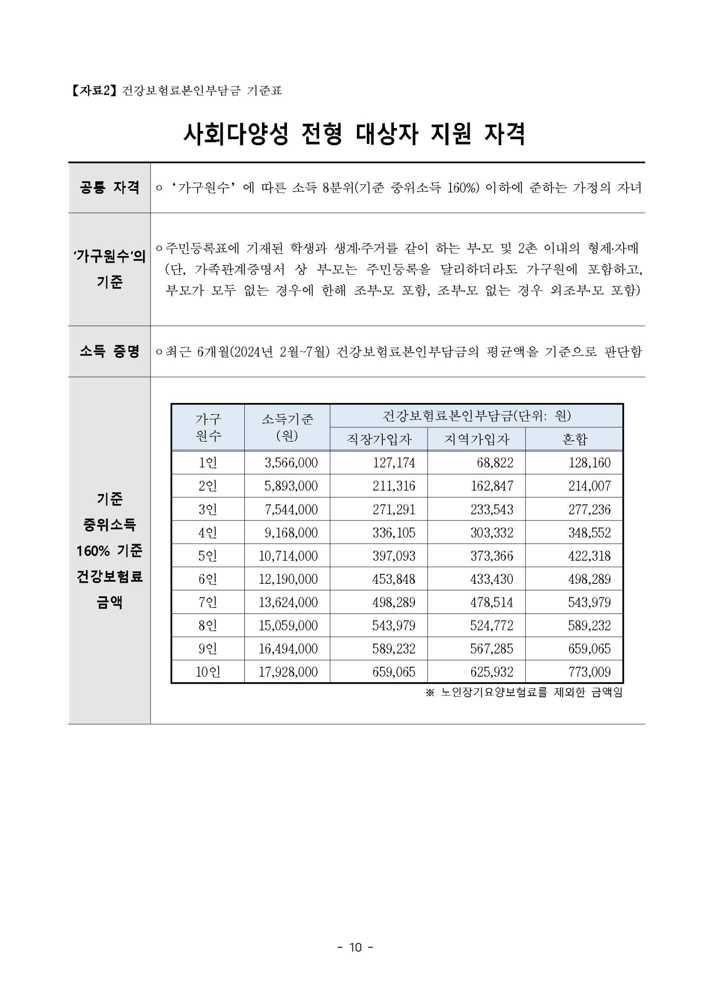 2025학년도 충북과학고등학교 입학전형 요강(0605수정_보훈대상)_페이지_10