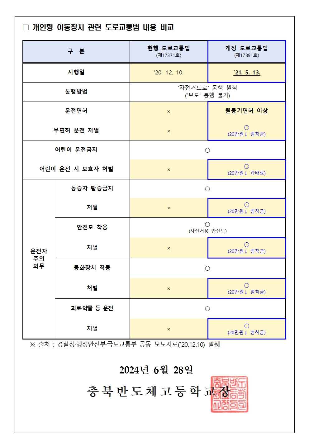 2024. 개인형 이동장치(PM)관련 학생 안전교육 및 설문 안내 가정통신문002