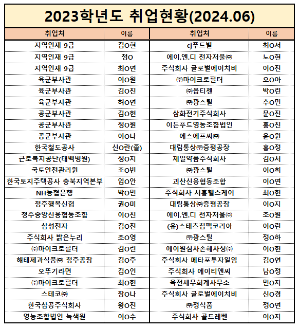 2023 취업현황