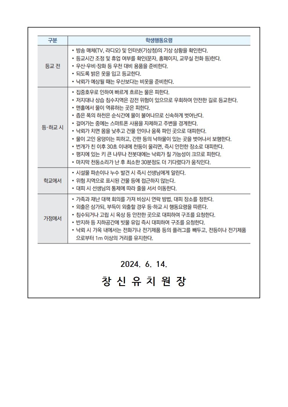 태풍·집중호우·낙뢰 시 행동요령 가정통신문002