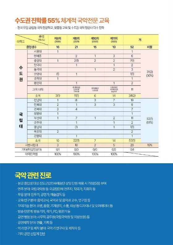 진도국악고 신입생 모집 리플렛 (2)_4