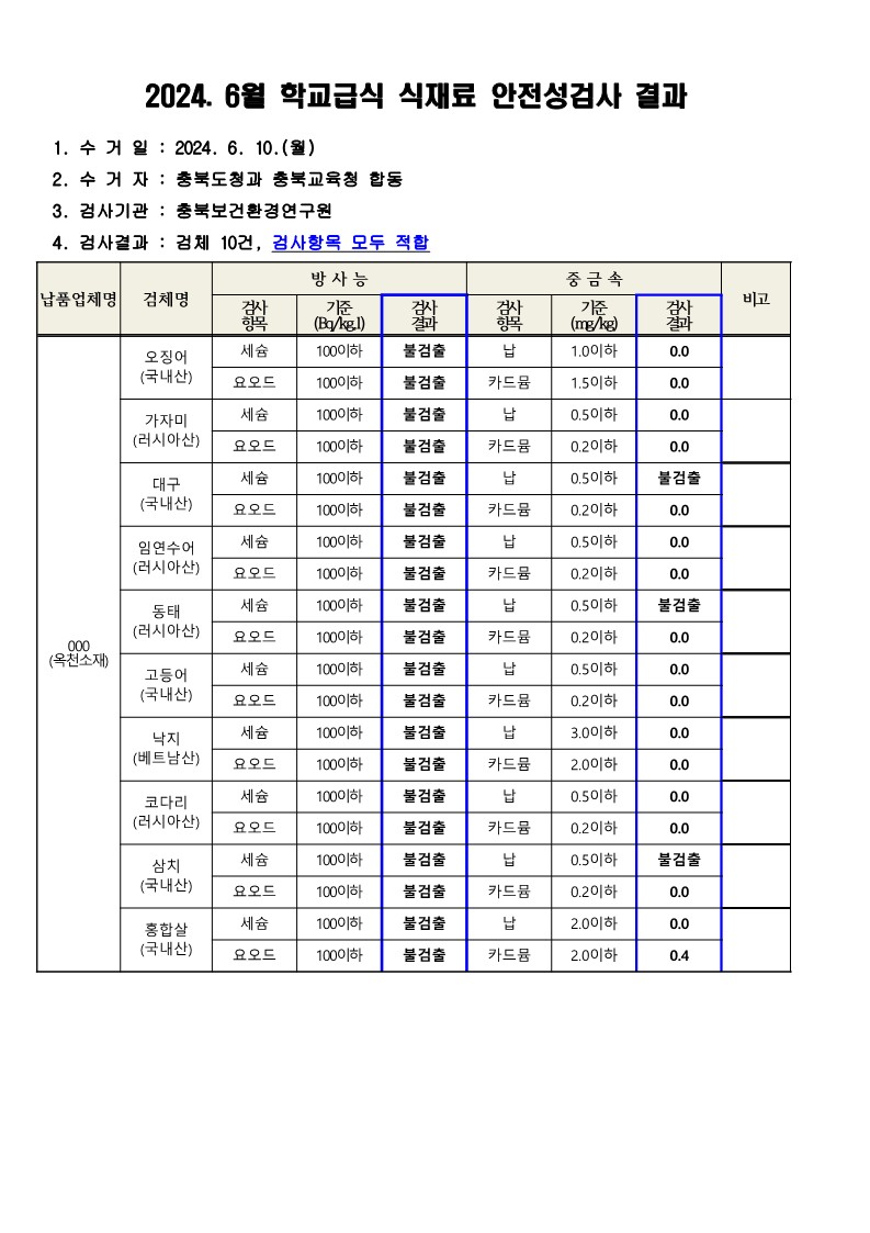 2024. 6월 학교급식 식재료 안전성(방사능, 중금속)검사 결과_1