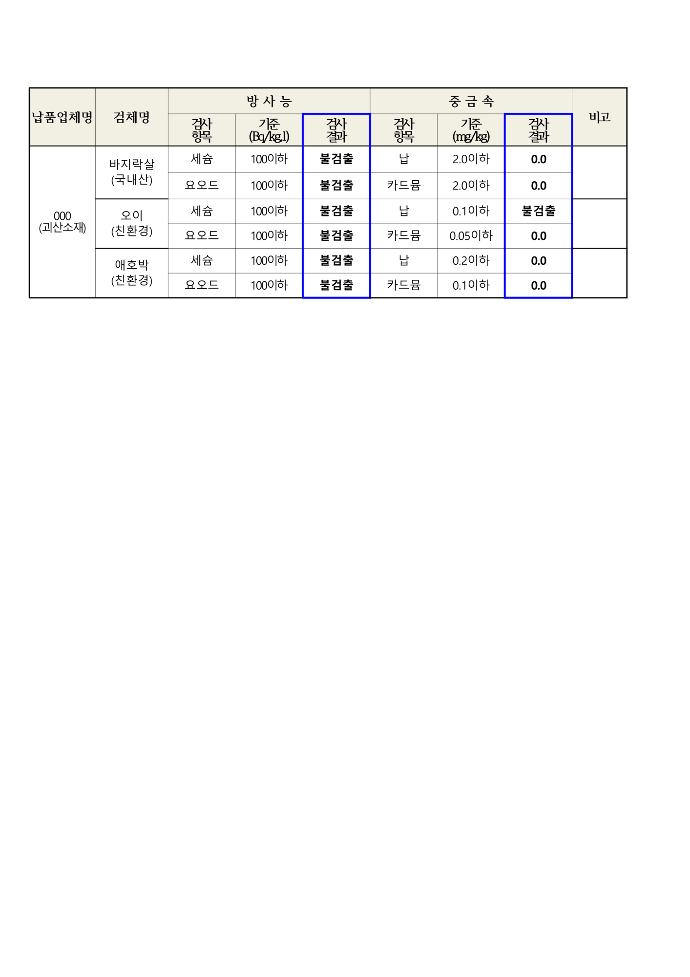 2024. 5월 학교급식 식재료 안전성(방사능, 중금속)검사 결과_2