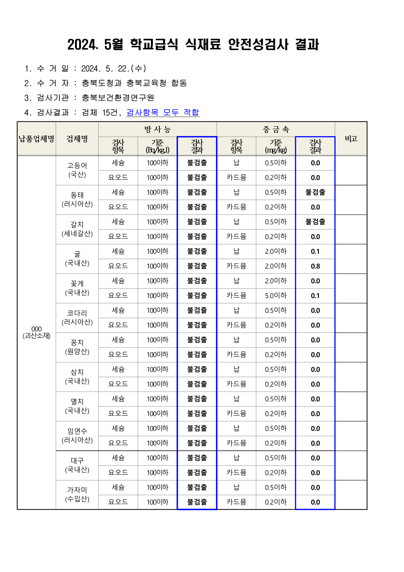 2024. 5월 학교급식 식재료 안전성(방사능, 중금속)검사 결과_1