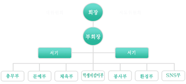 학생회조직 이미지