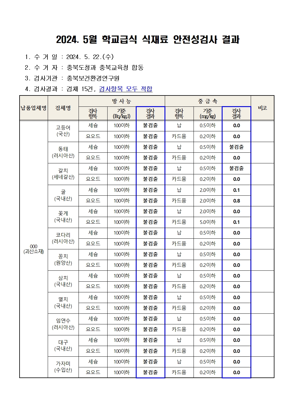 24년 5월 학교급식 식재료 안전성검사 결과001