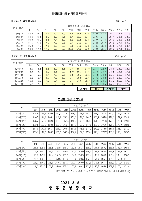 2,3학년 신체발달상황검사 유소견자 안내 가정통신문(뒤)