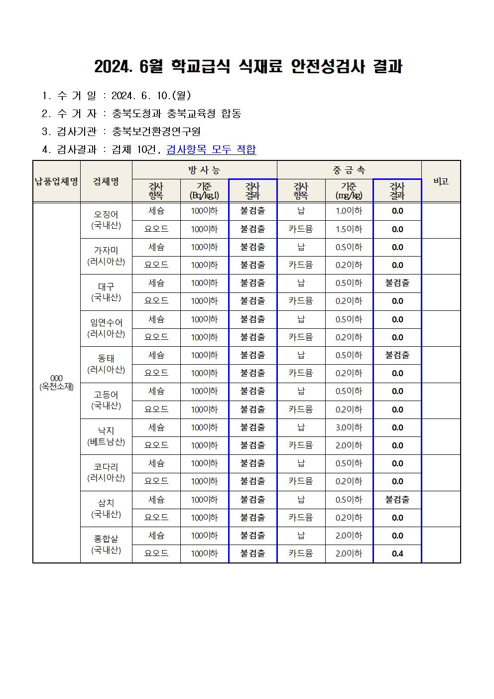 2024. 6월 학교급식 식재료 안전성(방사능, 중금속)검사 결과001.jpg