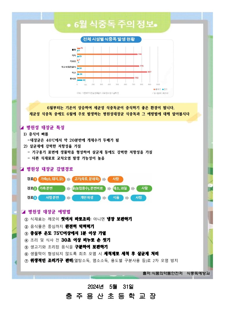 2024. 6월 영양소식지_2