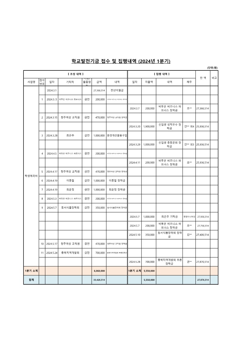 학교발전기금 접수 및 집행내역 (2024년 1분기)_1