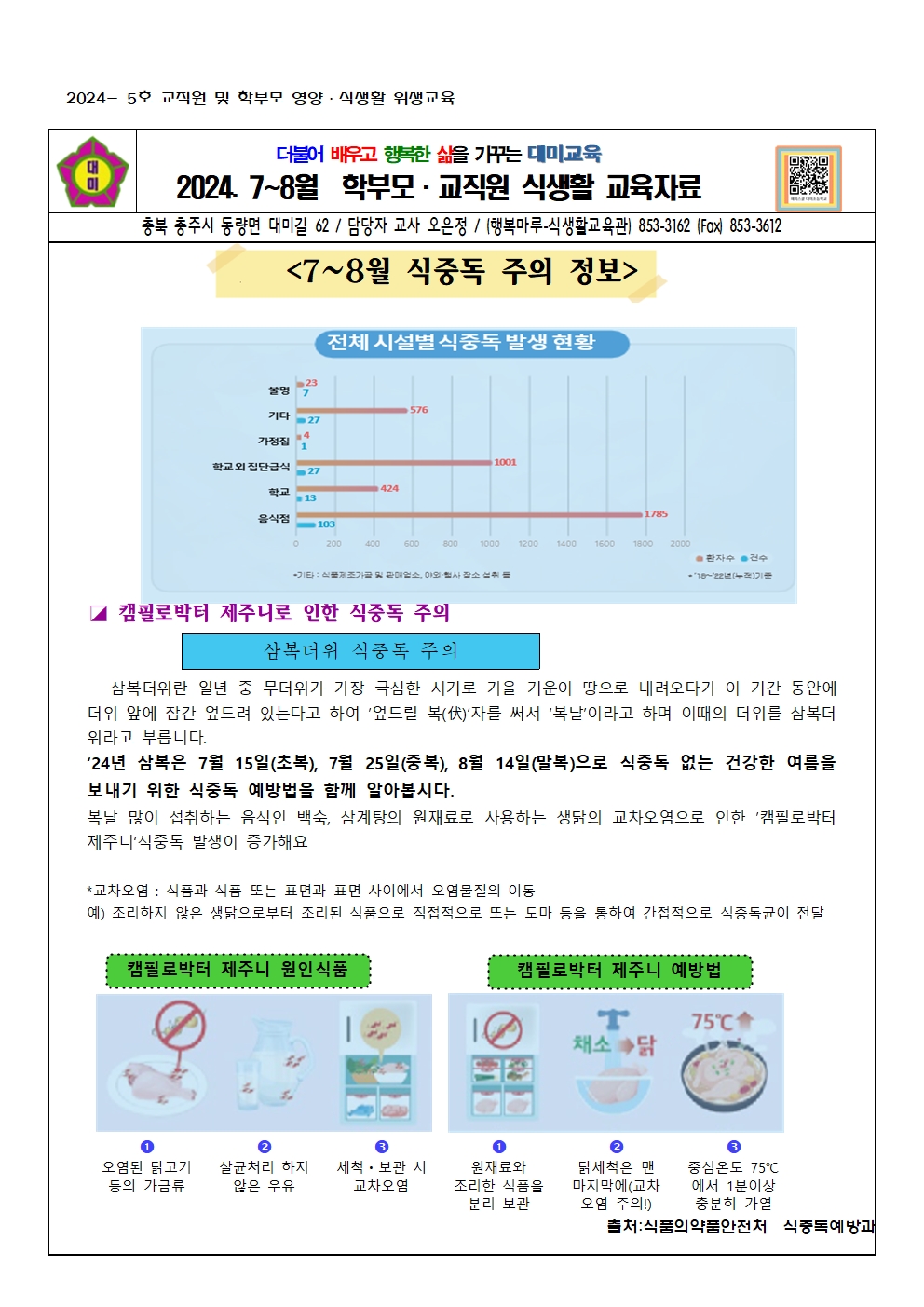 2024. 7월  교직원 영양식생활 교육자료(식중독)001