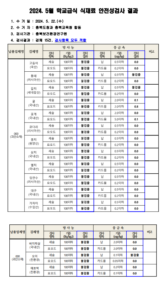 식재료안전성