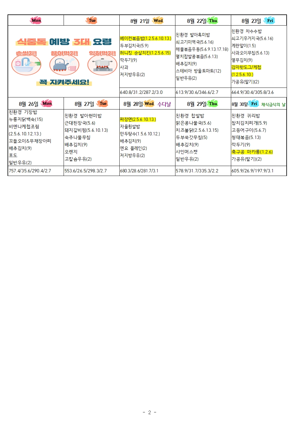 7~8월 식단표 및 식생활정보 안내 가정통신문002