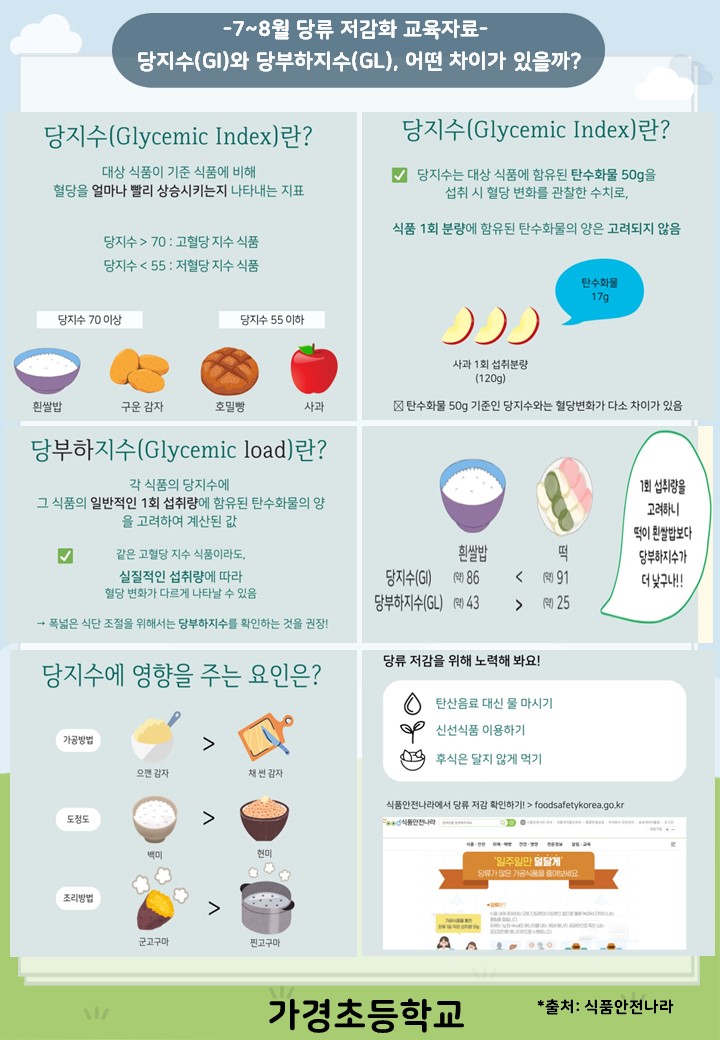 7~8월 당류 저감화 교육자료