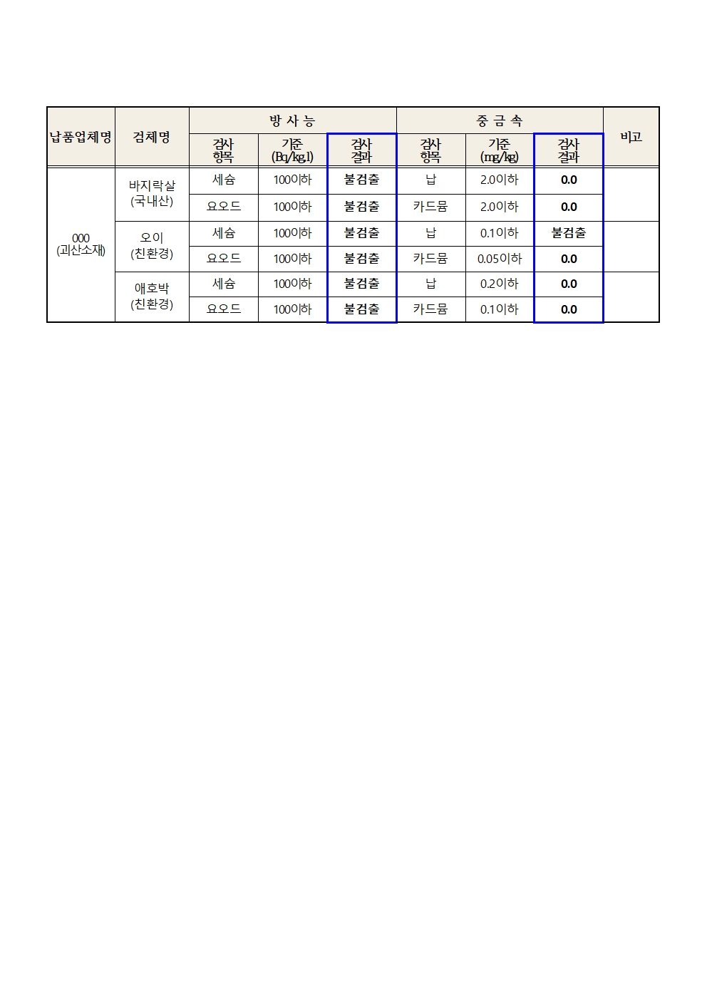 [각리초등학교-8355 (첨부) 충청북도교육청 체육건강안전과] 2024. 5월 학교급식 식재료 안전성(방사능, 중금속)검사 결과002