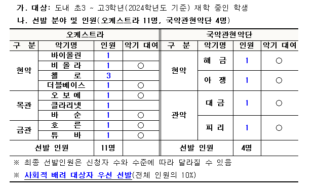 충북 오케스트라 및 국악관현악단