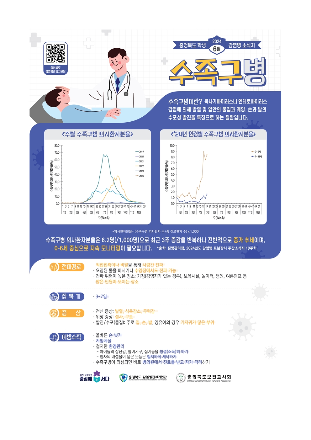 수족구 예방관리 안내003