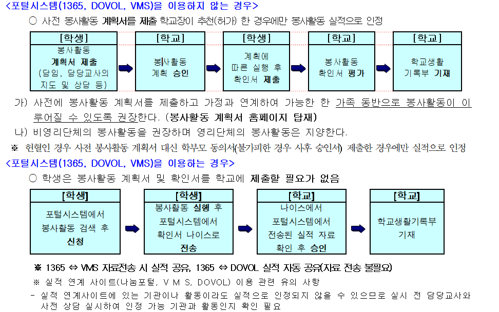 봉사활동 안내